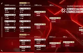 中国队成功晋级，为下一轮赛事锁定位置的简单介绍