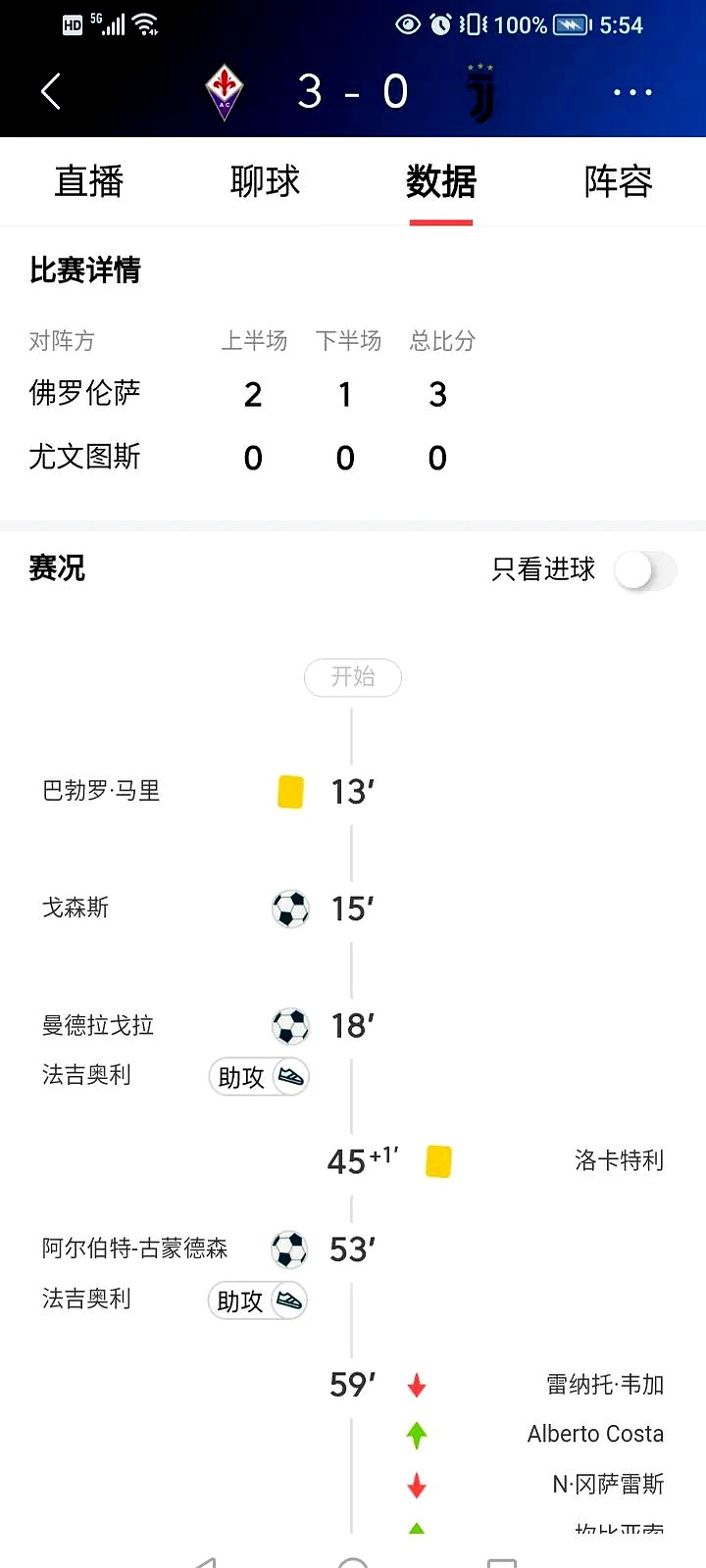 尤文图斯主场平局告终，积分榜位置保持不变